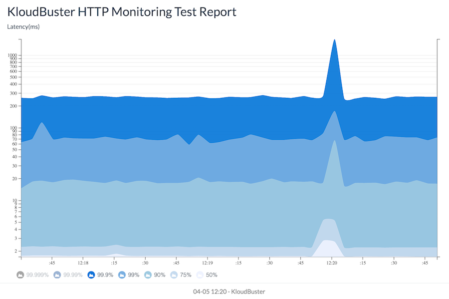_images/kb-http-monitoring.png
